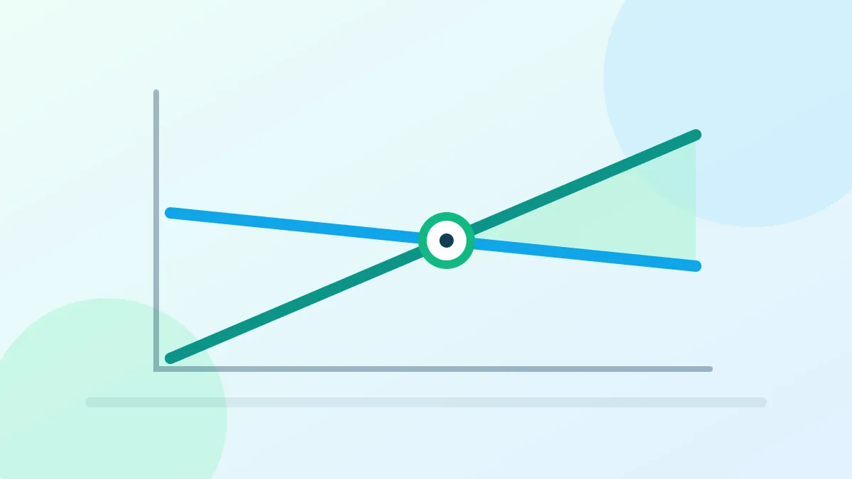 A rising revenue line crossing a cost line at the break-even point, with the profit area shaded after it